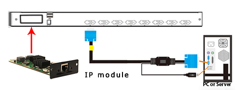Подключение NR-IP