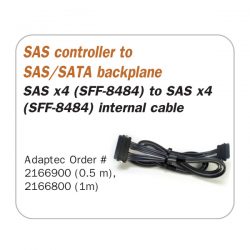 Кабель SAS SFF8484-SFF8484 32PIN - 32PIN